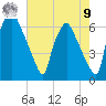 Bridesburg tide chart for Saturday, August 9, 2025