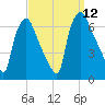 Bridesburg tide chart for Friday, September 12, 2025