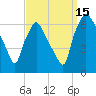 Bridesburg tide chart for Monday, September 15, 2025