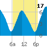 Bridesburg tide chart for Wednesday, September 17, 2025