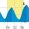 Bridesburg tide chart for Monday, September 1, 2025
