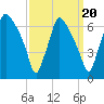 Bridesburg tide chart for Saturday, September 20, 2025