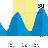 Bridesburg tide chart for Tuesday, September 30, 2025