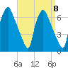 Bridesburg tide chart for Monday, September 8, 2025