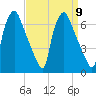 Bridesburg tide chart for Tuesday, September 9, 2025