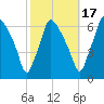 Bridesburg tide chart for Friday, October 17, 2025