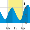 Bridesburg tide chart for Wednesday, October 1, 2025