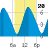 Bridesburg tide chart for Monday, October 20, 2025