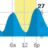 Bridesburg tide chart for Monday, October 27, 2025
