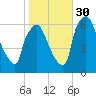 Bridesburg tide chart for Thursday, October 30, 2025