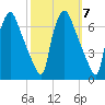 Bridesburg tide chart for Tuesday, October 7, 2025