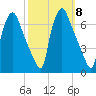 Bridesburg tide chart for Wednesday, October 8, 2025