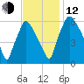 Bridesburg tide chart for Wednesday, November 12, 2025