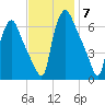 Bridesburg tide chart for Friday, November 7, 2025