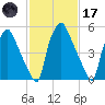 Bridesburg tide chart for Tuesday, February 17, 2026