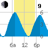 Bridesburg tide chart for Monday, February 9, 2026