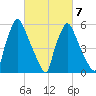 Bridesburg tide chart for Saturday, March 7, 2026