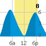 Bridesburg tide chart for Sunday, March 8, 2026