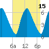 Bridesburg tide chart for Wednesday, April 15, 2026