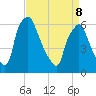 Bridesburg tide chart for Wednesday, April 8, 2026