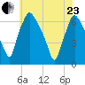 Bridesburg tide chart for Saturday, May 23, 2026