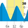 Bridesburg tide chart for Saturday, May 30, 2026