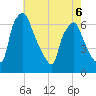 Bridesburg tide chart for Wednesday, May 6, 2026