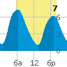 Bridesburg tide chart for Thursday, May 7, 2026