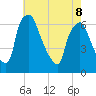 Bridesburg tide chart for Friday, May 8, 2026