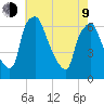 Bridesburg tide chart for Saturday, May 9, 2026