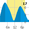 Bridesburg tide chart for Wednesday, June 17, 2026