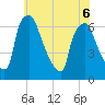 Bridesburg tide chart for Saturday, June 6, 2026