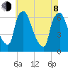 Bridesburg tide chart for Monday, June 8, 2026