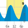 Bridesburg tide chart for Tuesday, June 9, 2026