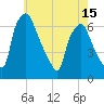 Bridgeboro tide chart for Saturday, May 15, 2021