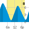 Bridgeboro tide chart for Tuesday, June 8, 2021