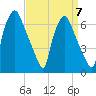 Bridgeboro tide chart for Tuesday, September 7, 2021