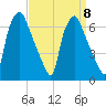 Bridgeboro tide chart for Wednesday, September 8, 2021