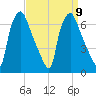 Bridgeboro tide chart for Thursday, September 9, 2021