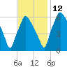 Bridgeboro tide chart for Friday, November 12, 2021