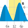 Bridgeboro tide chart for Saturday, November 6, 2021