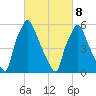 Bridgeboro tide chart for Tuesday, March 8, 2022
