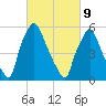 Bridgeboro tide chart for Wednesday, March 9, 2022