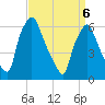 Bridgeboro tide chart for Wednesday, April 6, 2022