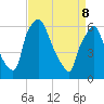 Bridgeboro tide chart for Friday, April 8, 2022