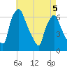 Bridgeboro tide chart for Thursday, May 5, 2022