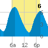 Bridgeboro tide chart for Friday, May 6, 2022