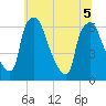 Bridgeboro tide chart for Tuesday, July 5, 2022