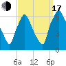 Bridgeboro tide chart for Saturday, September 17, 2022