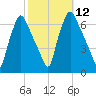 Bridgeboro tide chart for Wednesday, October 12, 2022
